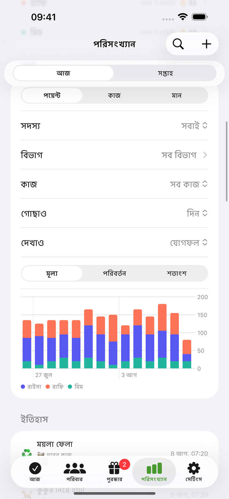 দেখুন পরিশ্রম জমছে