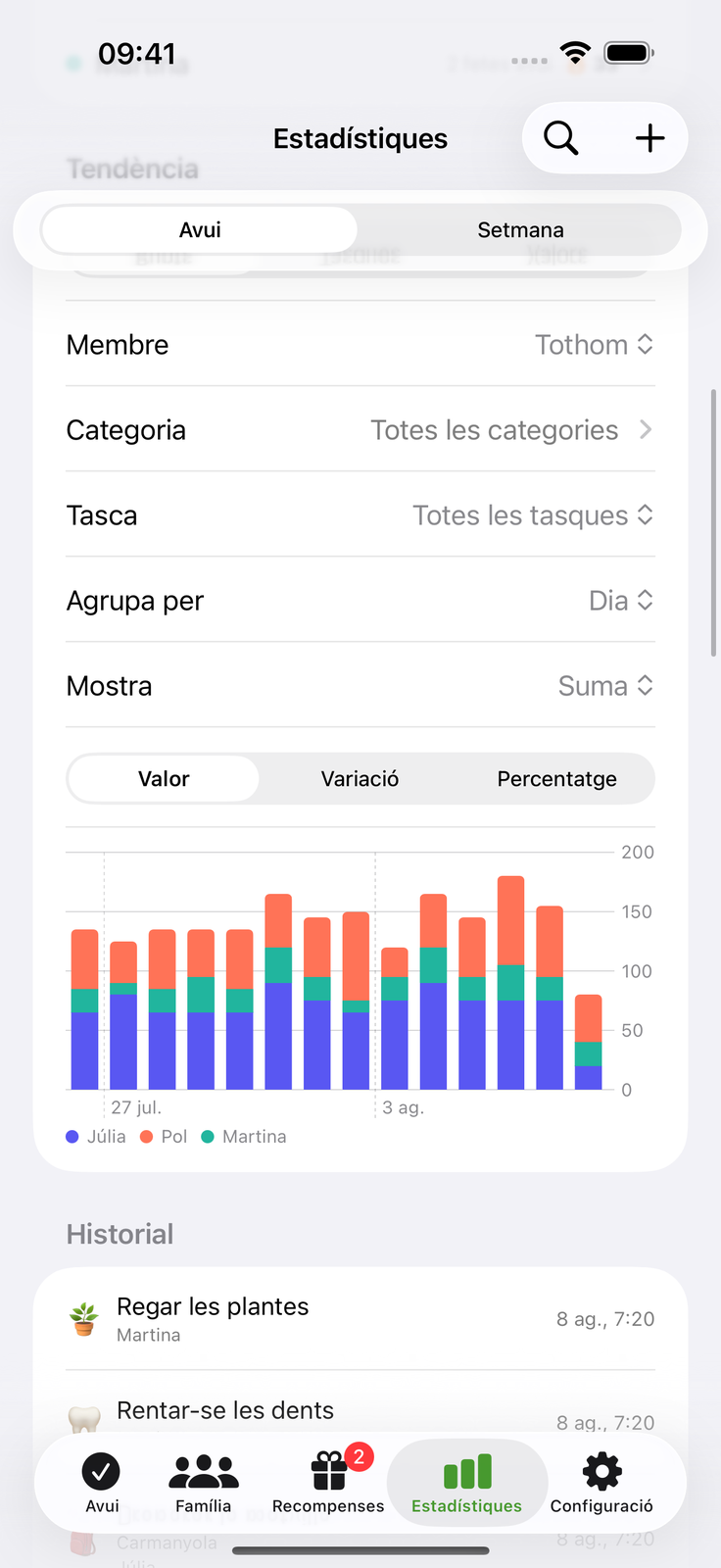 Mira com creix l'esforç