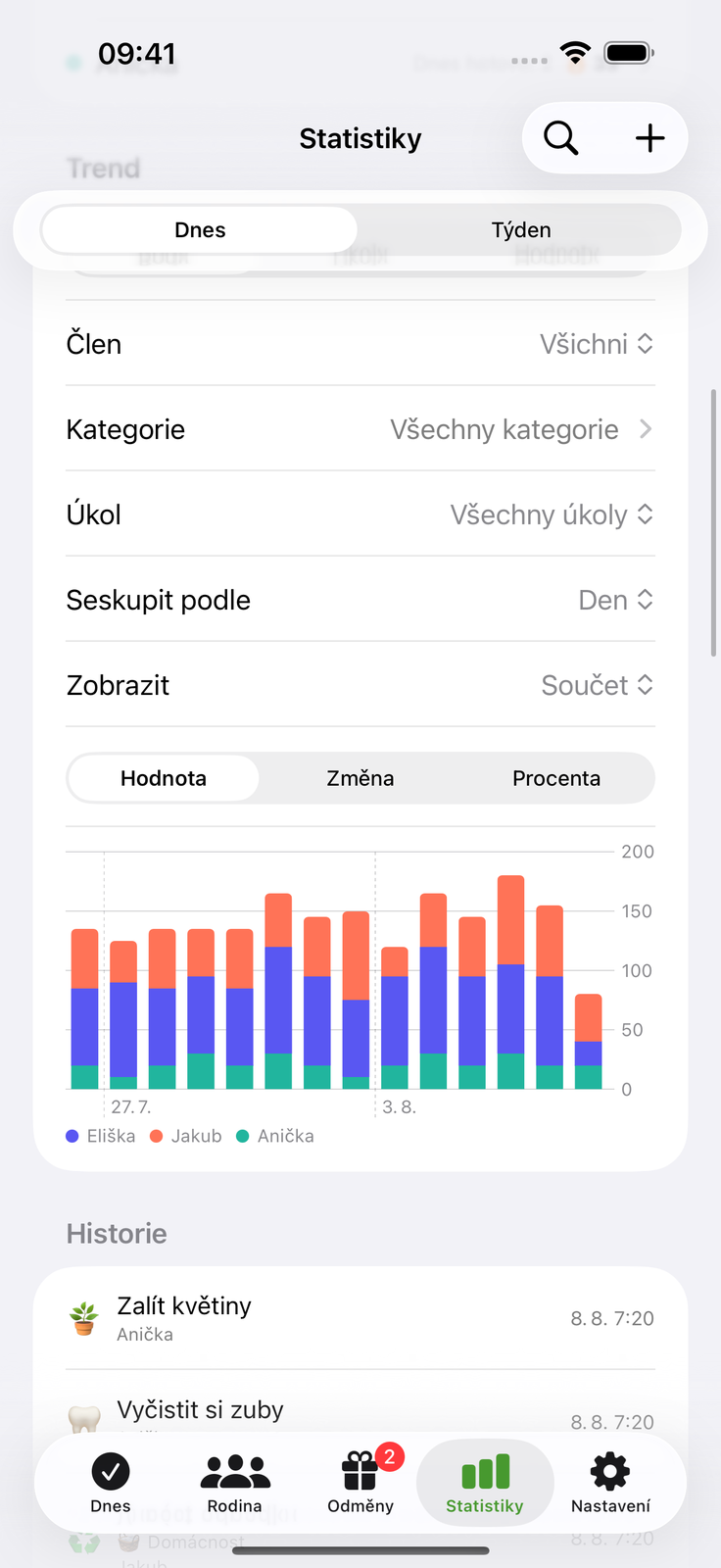 Sledujte, jak se snaha sčítá