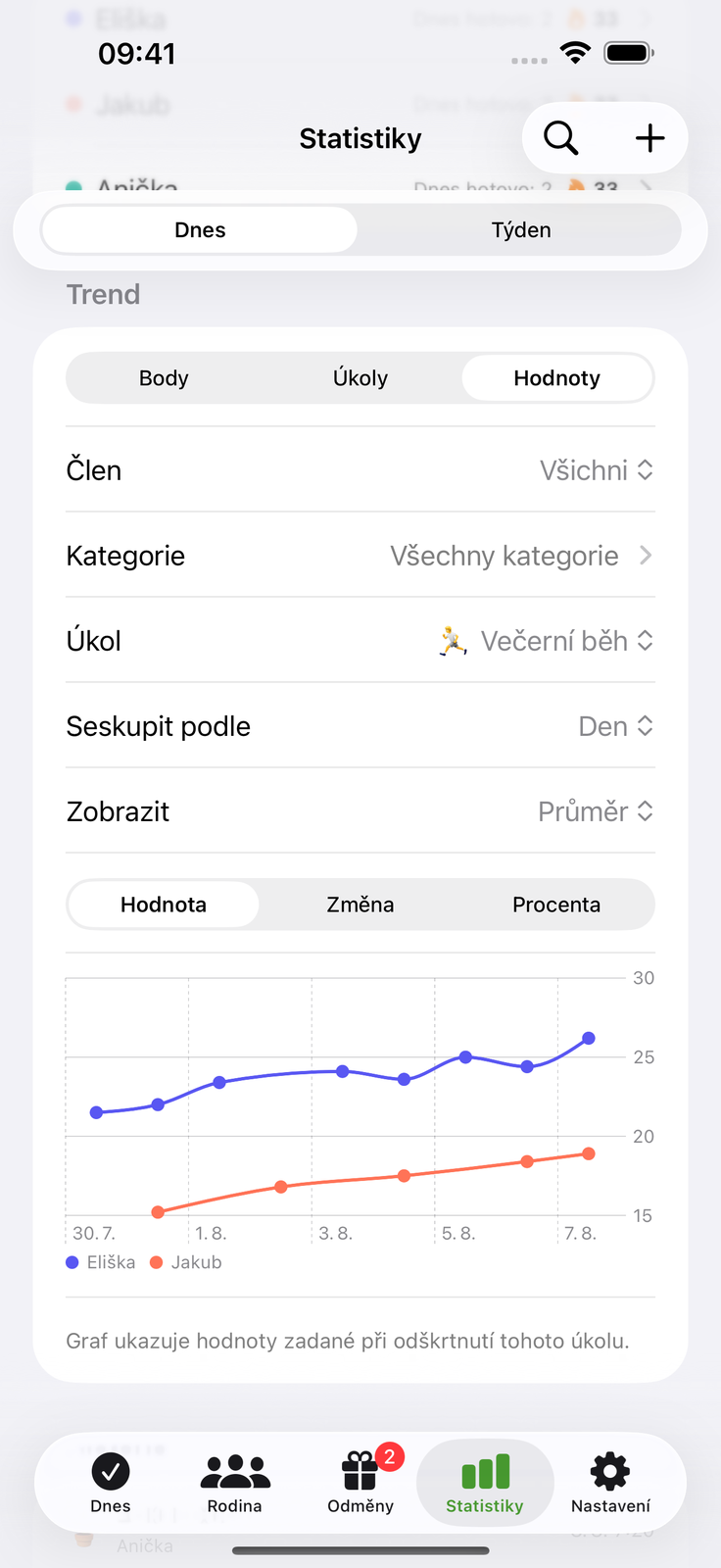 Zapište hodnotu, sledujte trend