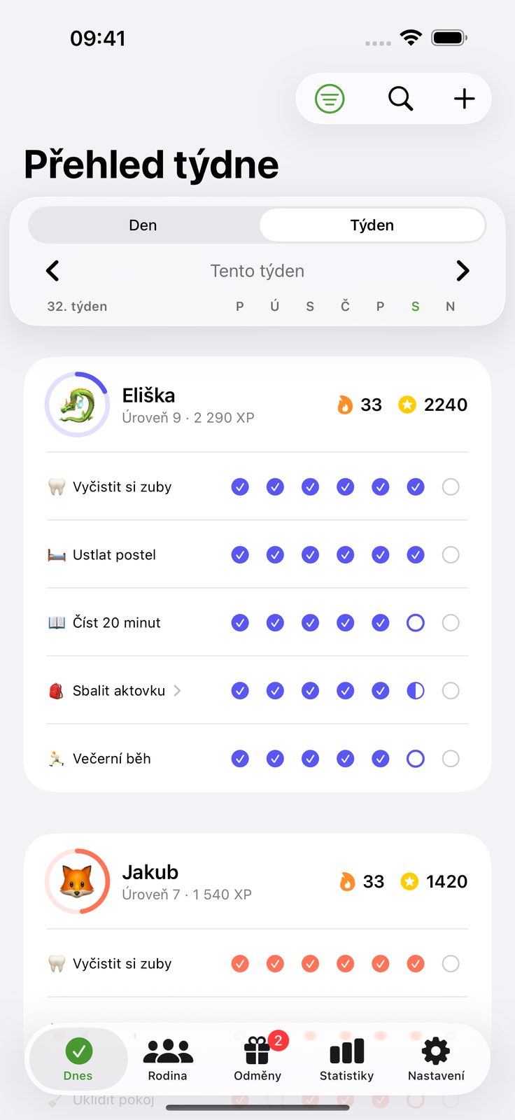 Každý ví, co má udělat