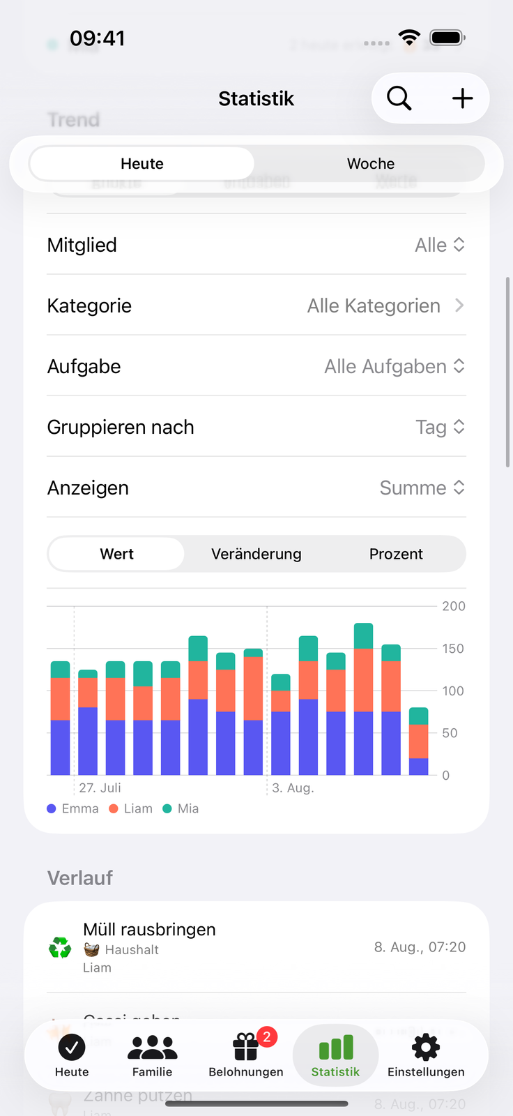 Sieh den Einsatz wachsen