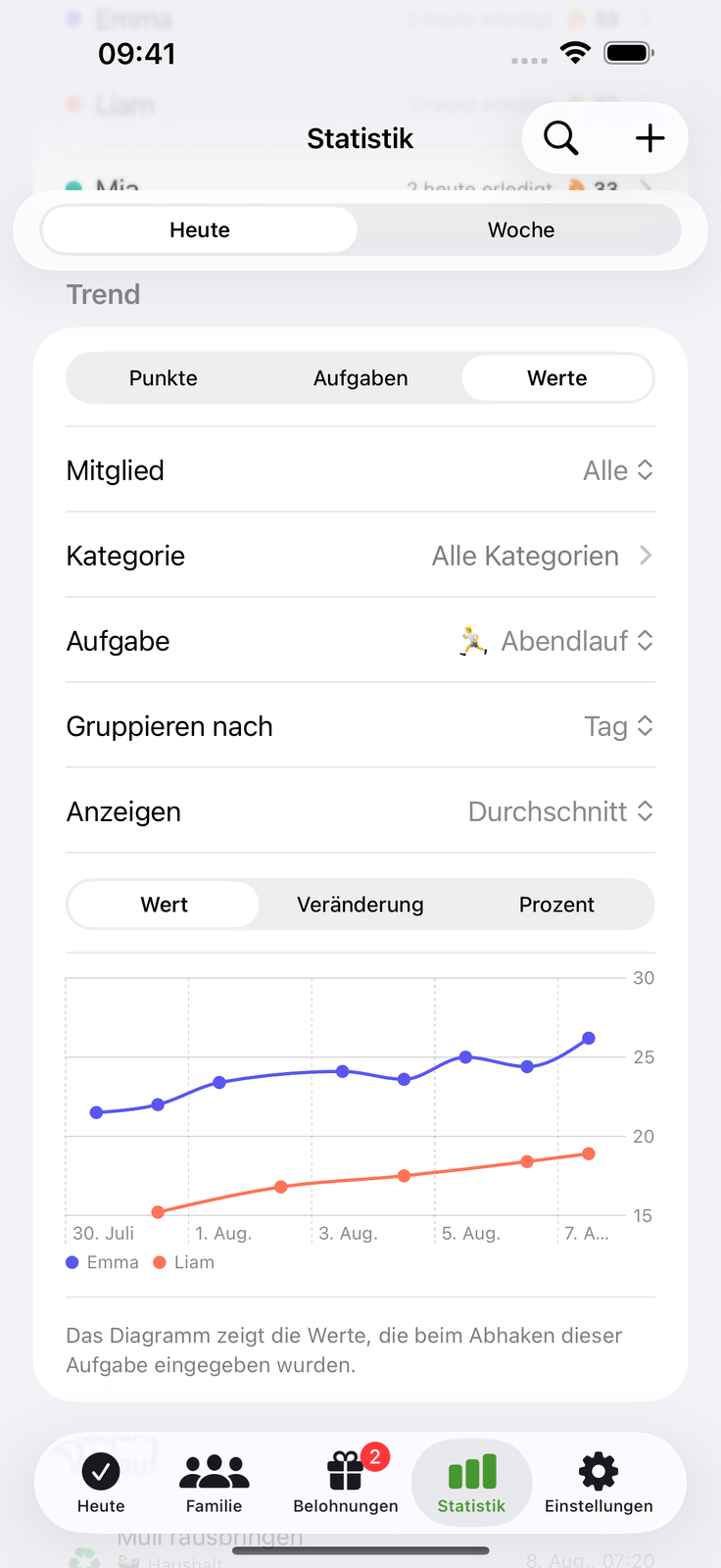 Wert eintragen, Trend verfolgen