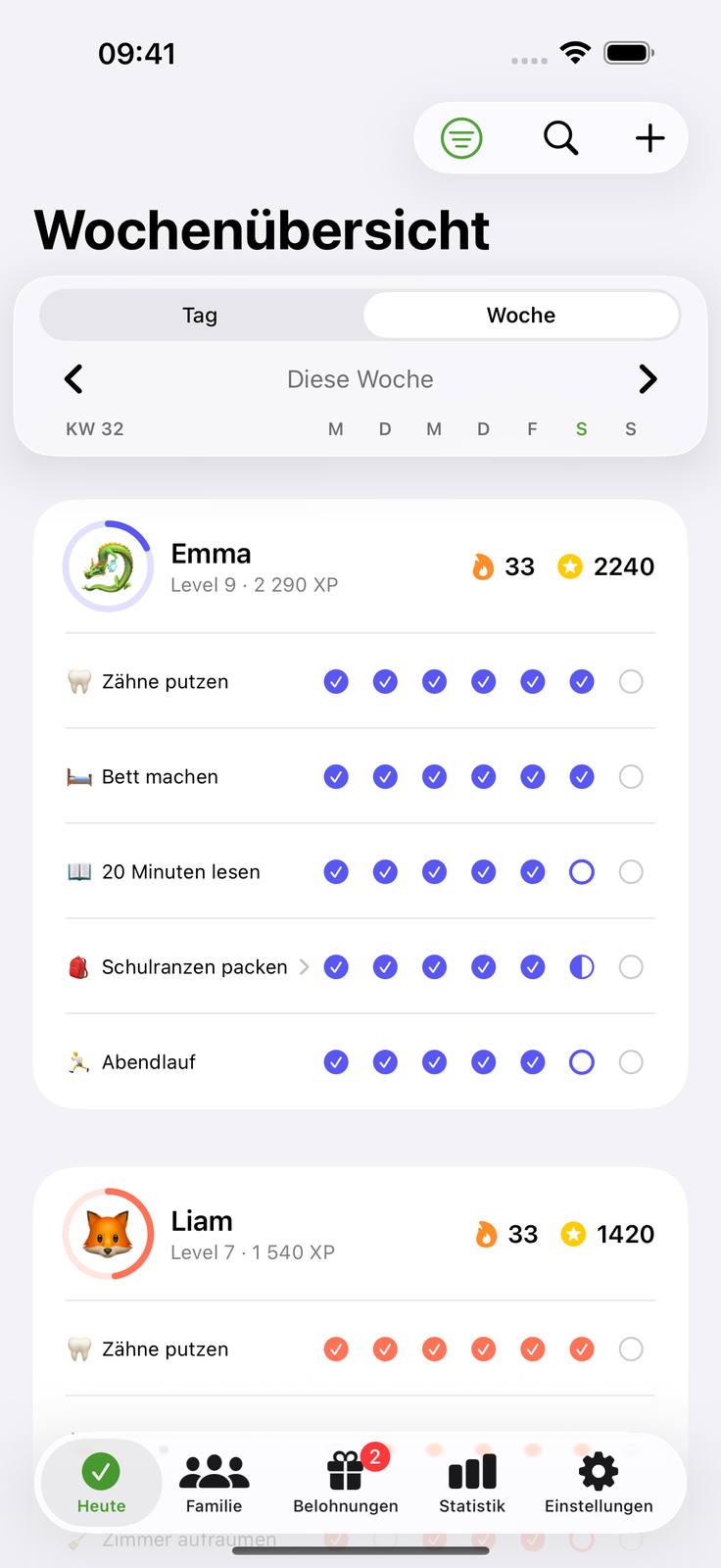 Jeder kennt seine Aufgaben