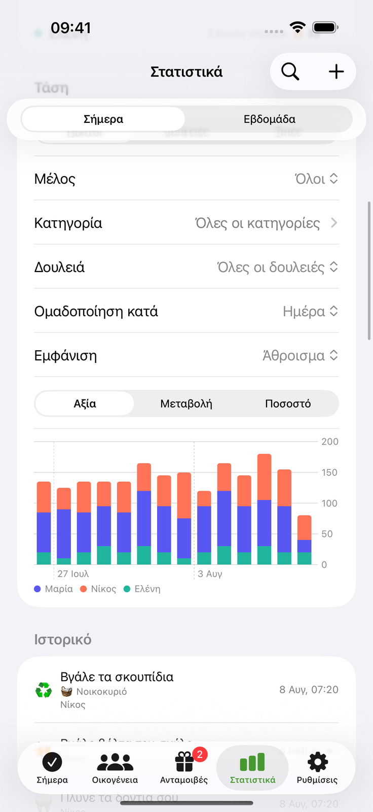Δες τον κόπο να μαζεύεται