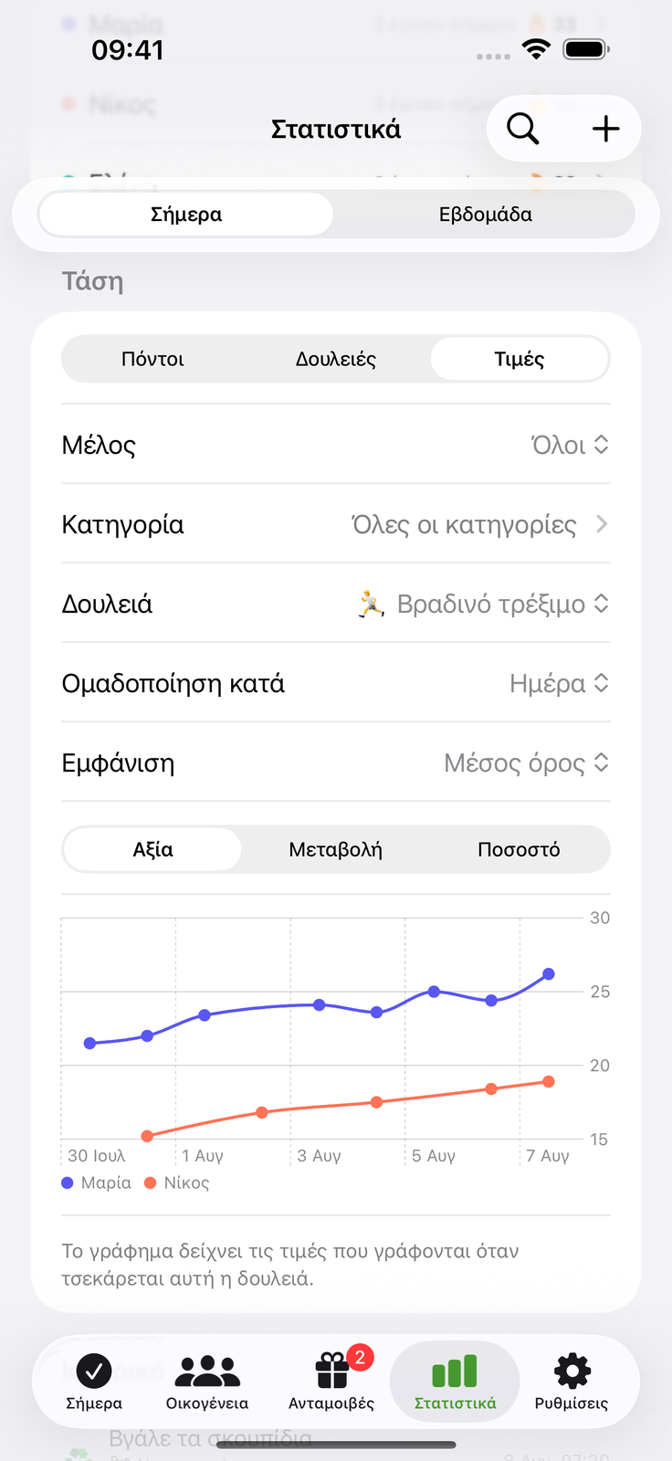 Γράψε μια τιμή, δες την πορεία