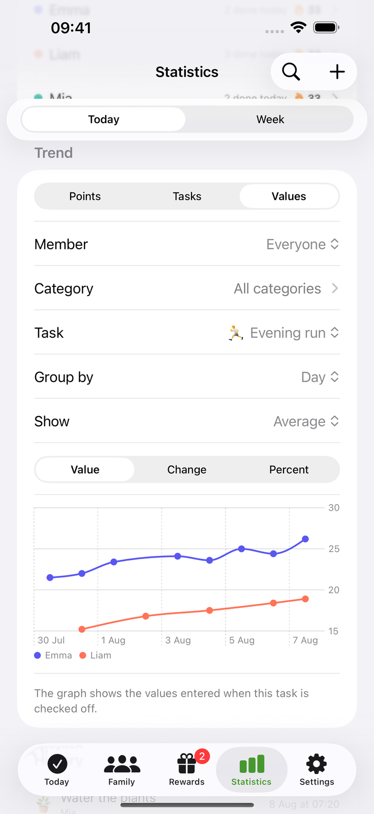 Log a value, watch the trend