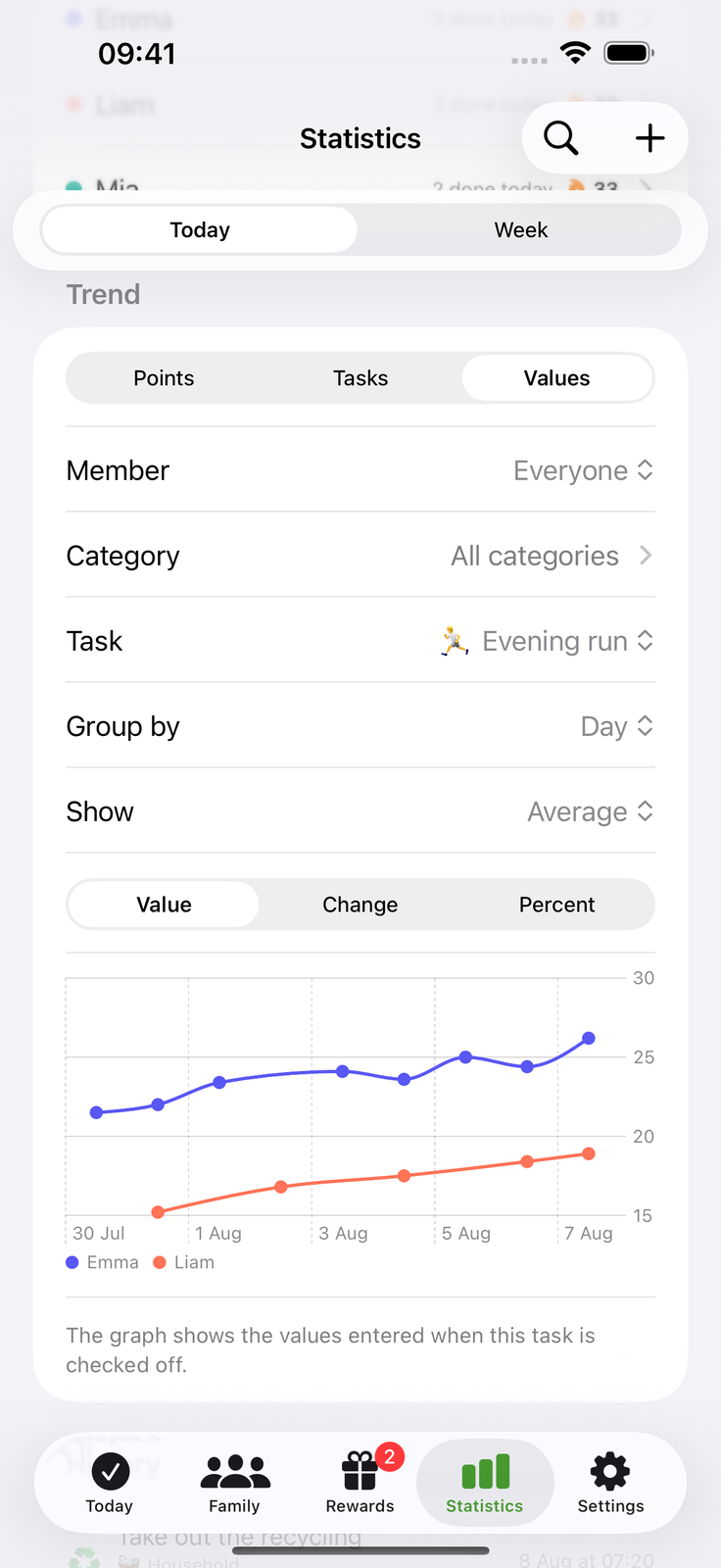 Log a value, watch the trend