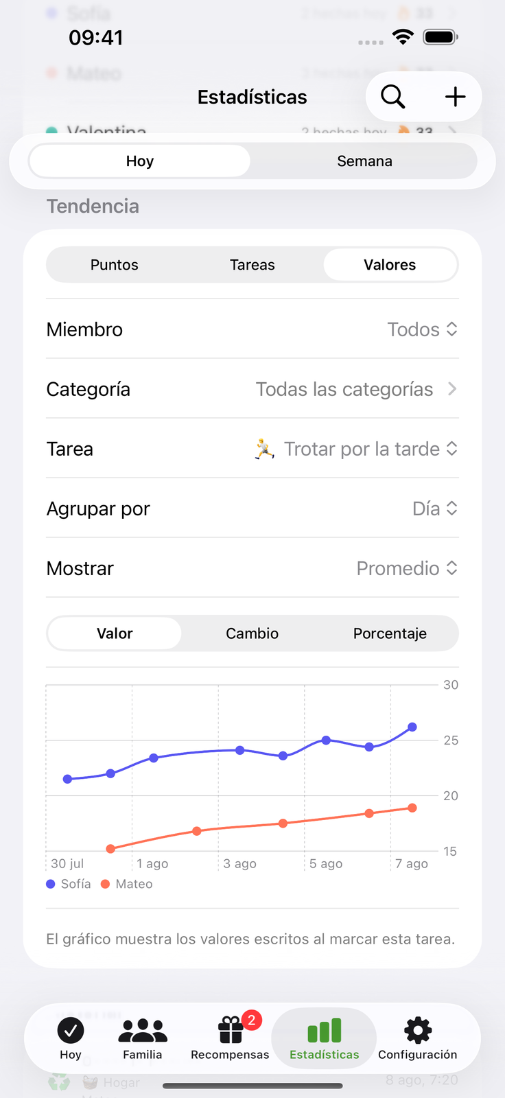 Anota un valor, mira la tendencia