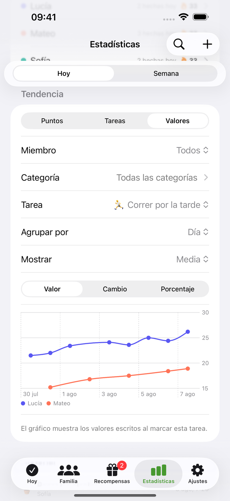 Anota un valor, mira la tendencia