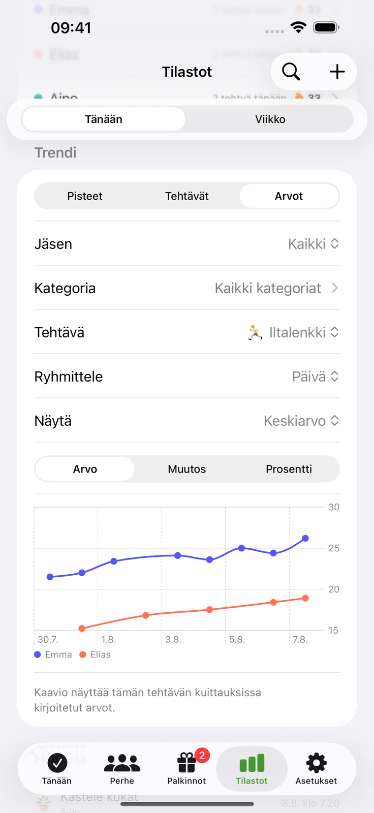 Kirjaa lukema, näe kehitys