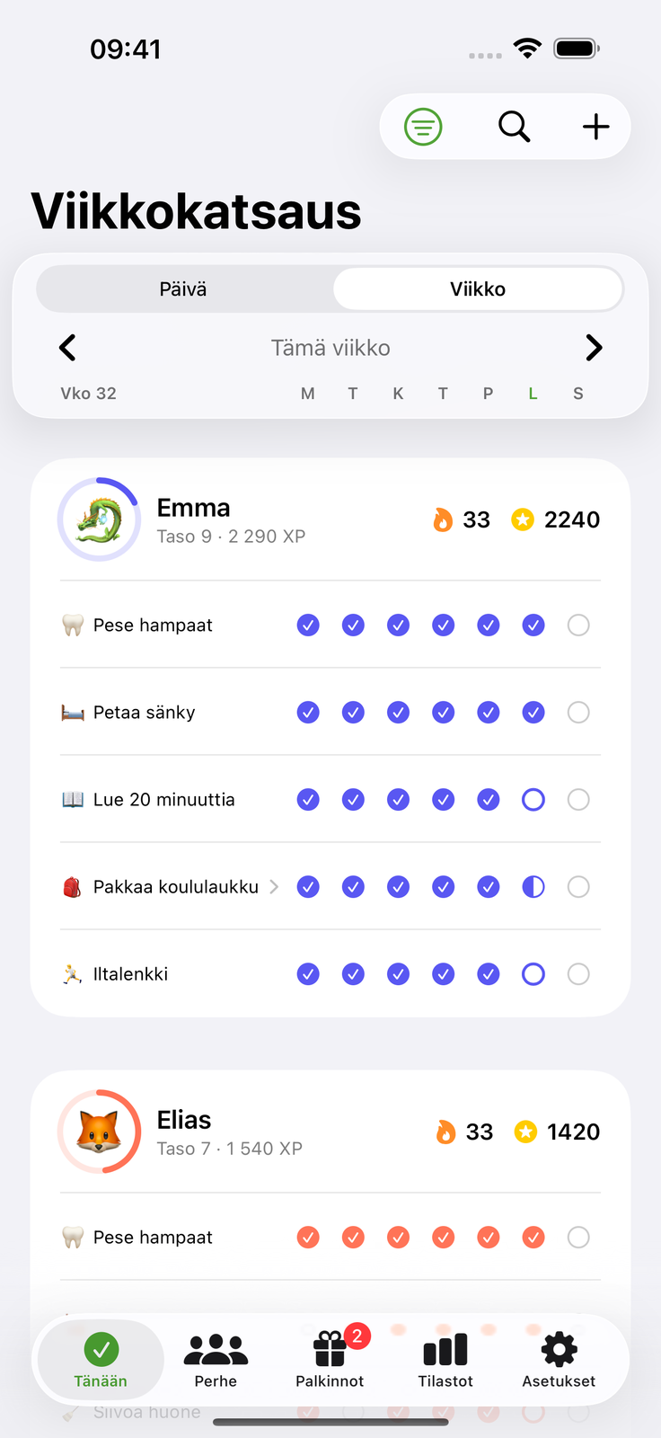 Kaikki tietävät omat tehtävänsä