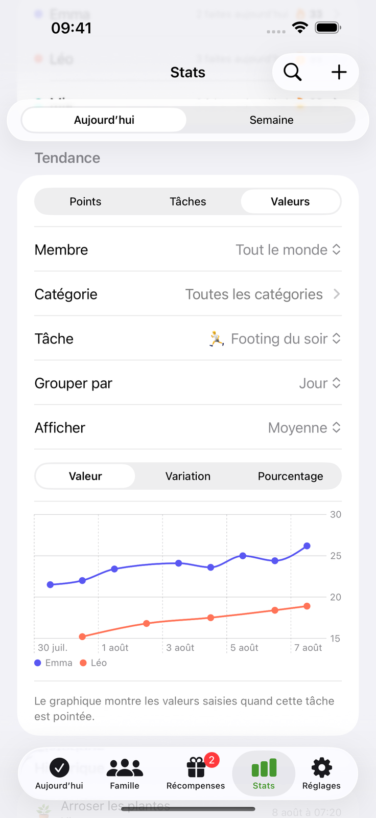 Notez une valeur, suivez la courbe