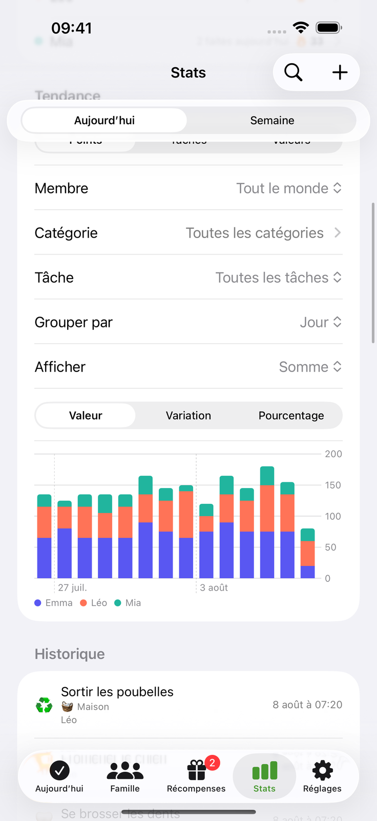 Les efforts se voient enfin