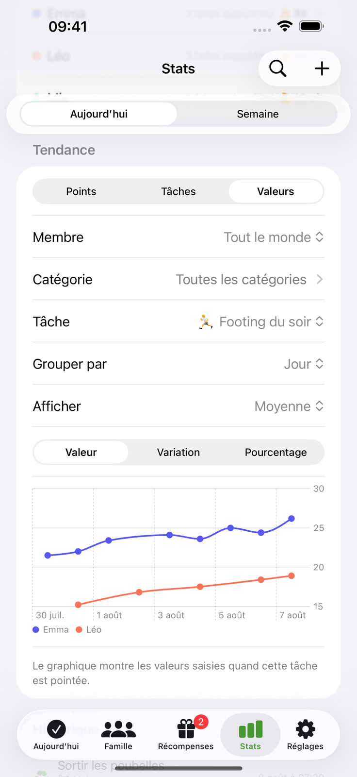 Notez une valeur, suivez la courbe