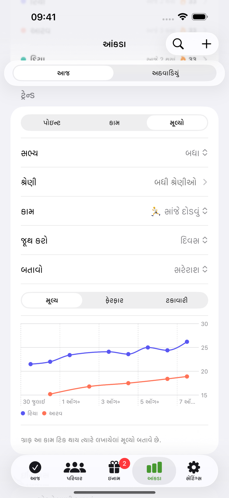 આંકડો લખો, ટ્રેન્ડ જુઓ