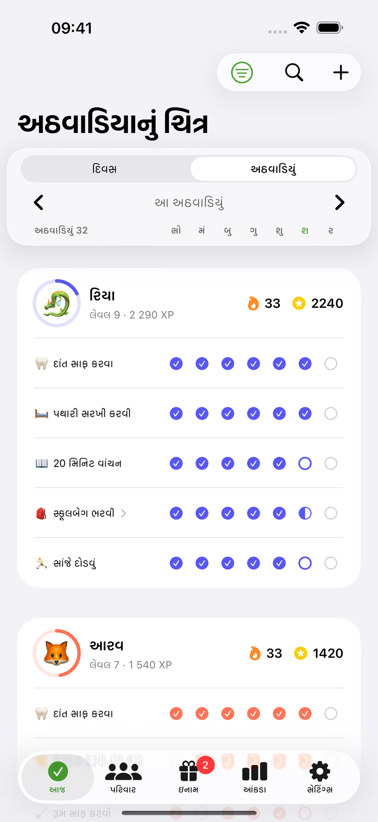 કોનું કામ કયું, બધાને ખબર