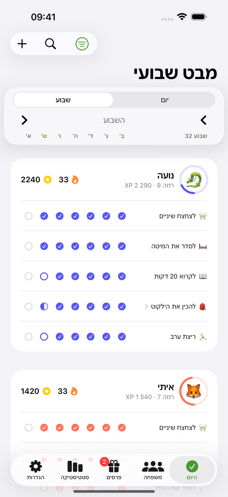 כולם יודעים מה שלהם