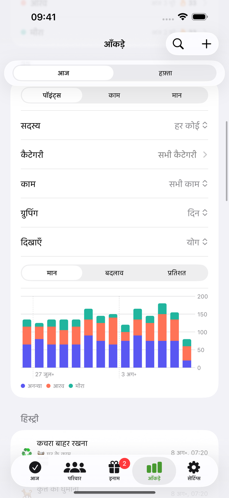 मेहनत जुड़ती देखें