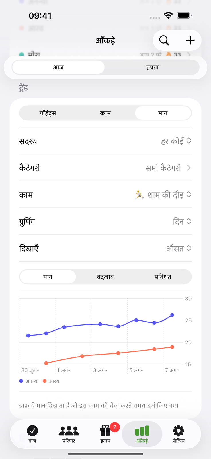 नंबर लिखिए, ट्रेंड देखिए