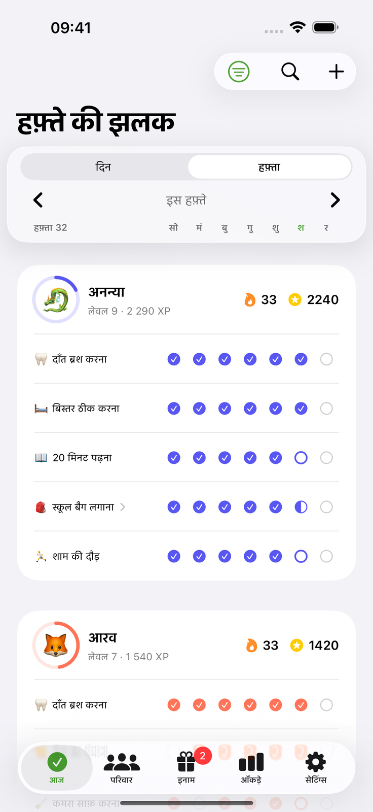 किसका कौन सा काम — सबको पता