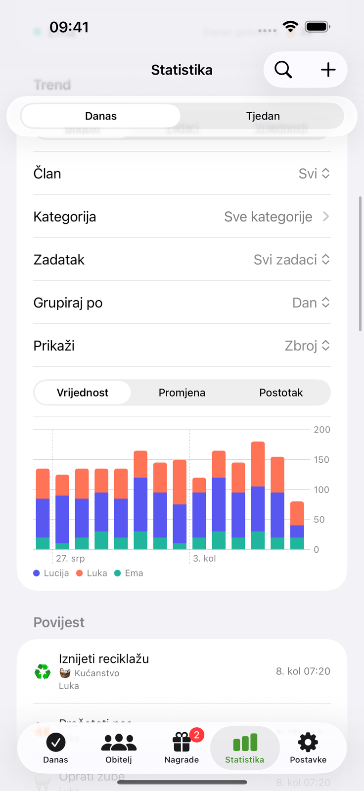 Gledajte kako se trud zbraja