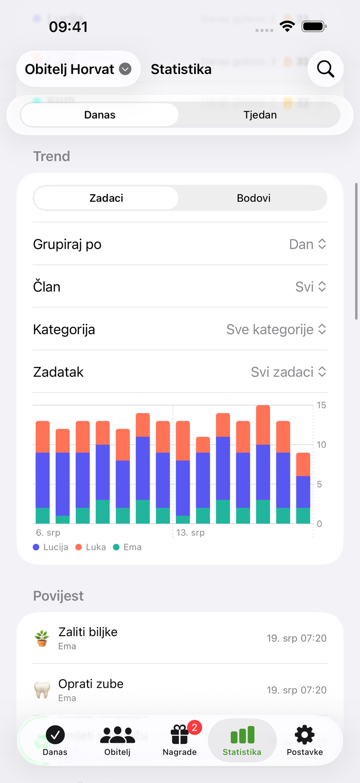 Gledajte kako se trud zbraja