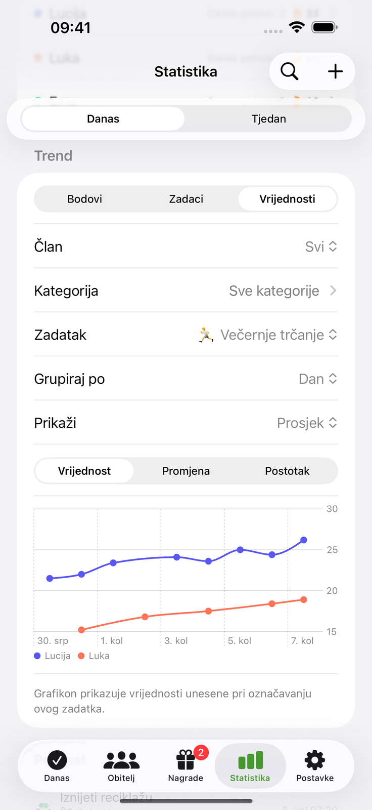 Upišite broj, pratite trend
