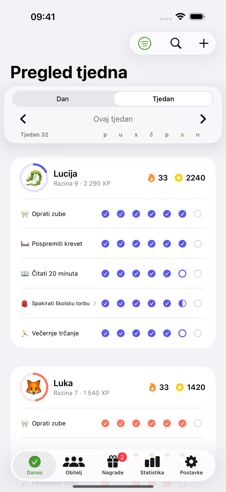 Svi znaju što je čije