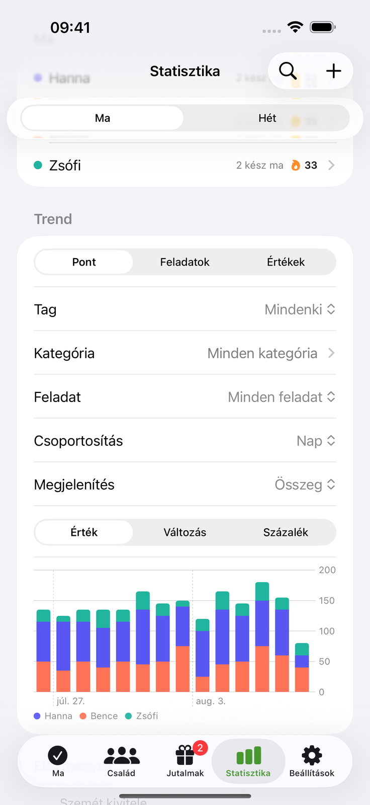 Minden pipa összeadódik