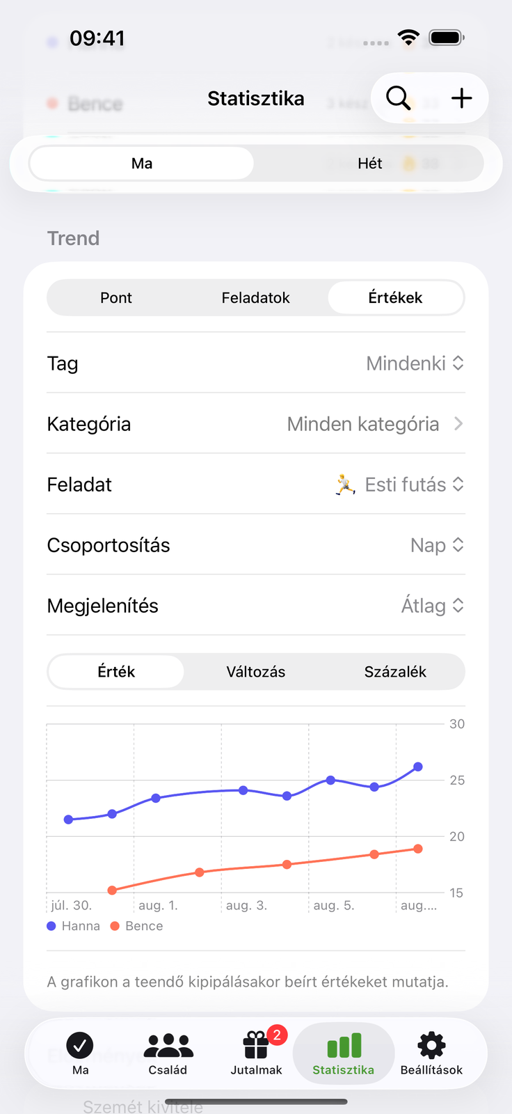 Írd be a számot, nézd a trendet