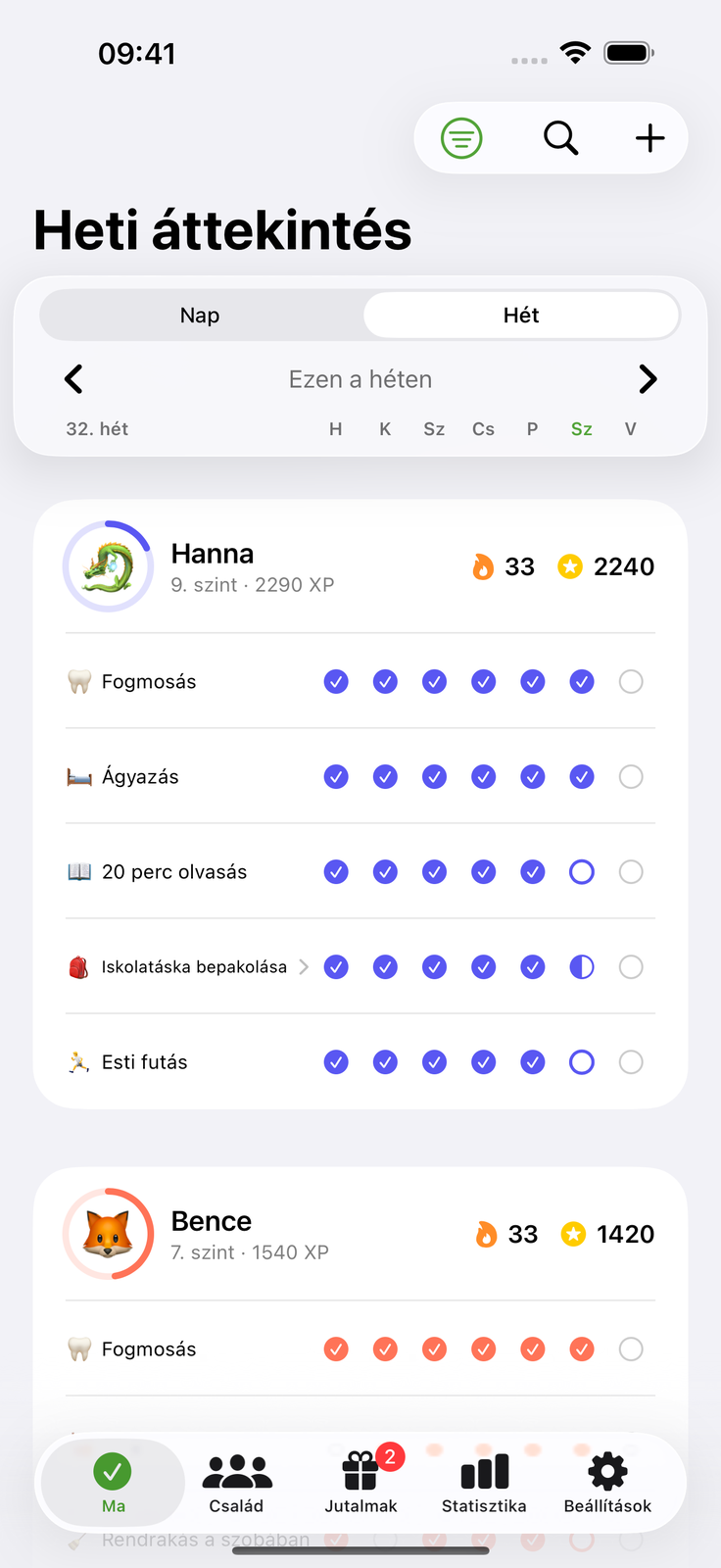 Mindenki tudja, mi az övé