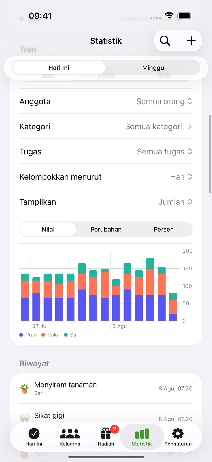 Lihat usaha menumpuk