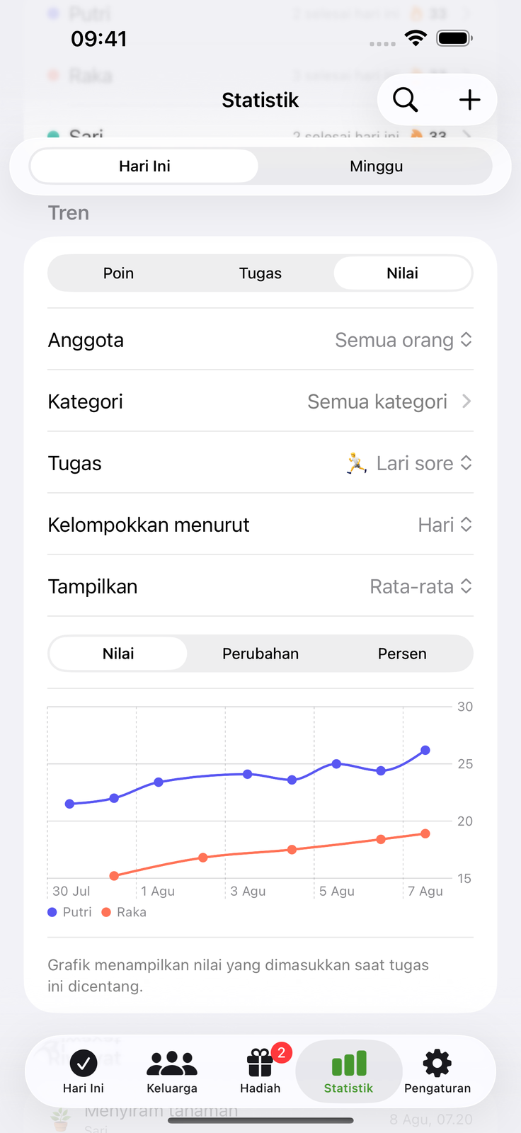 Catat angka, lihat trennya