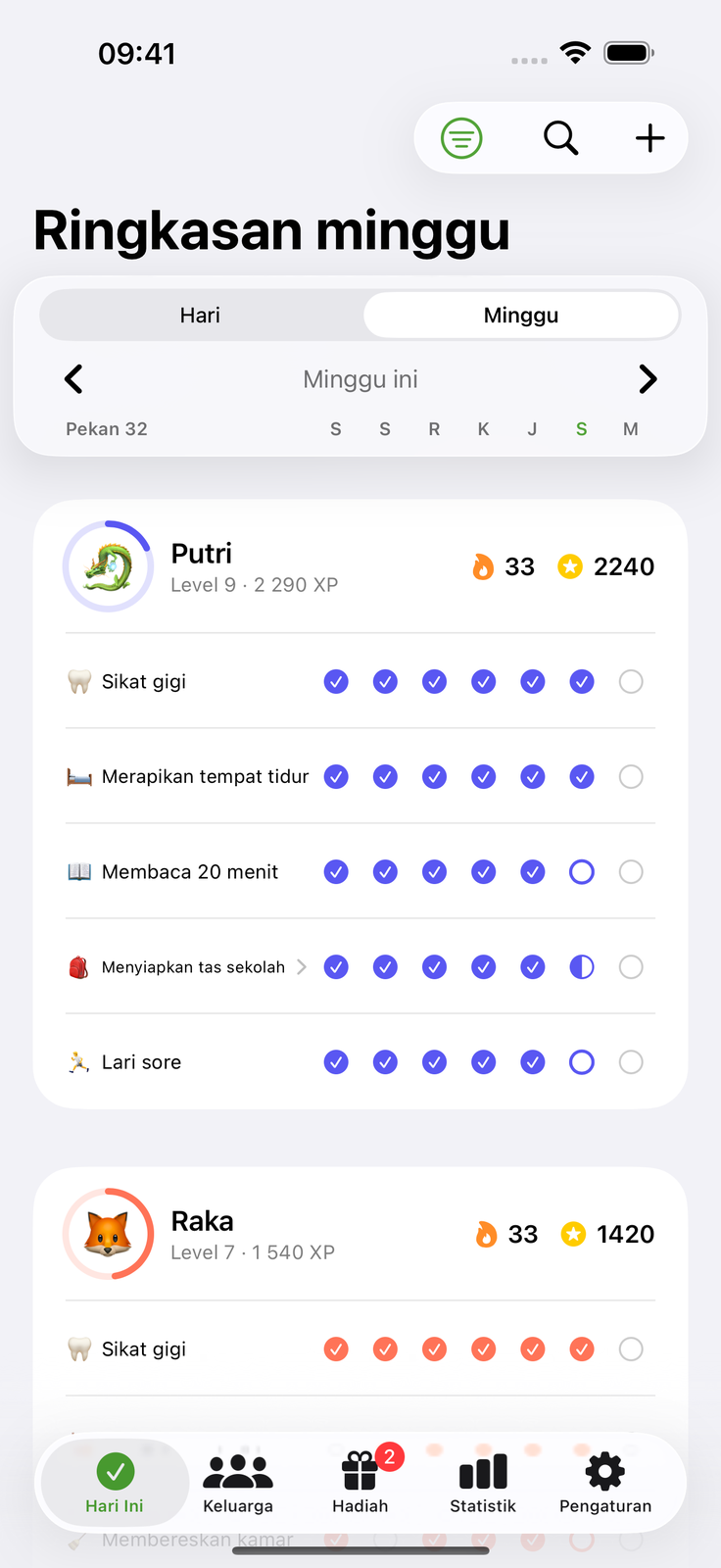 Semua tahu bagiannya