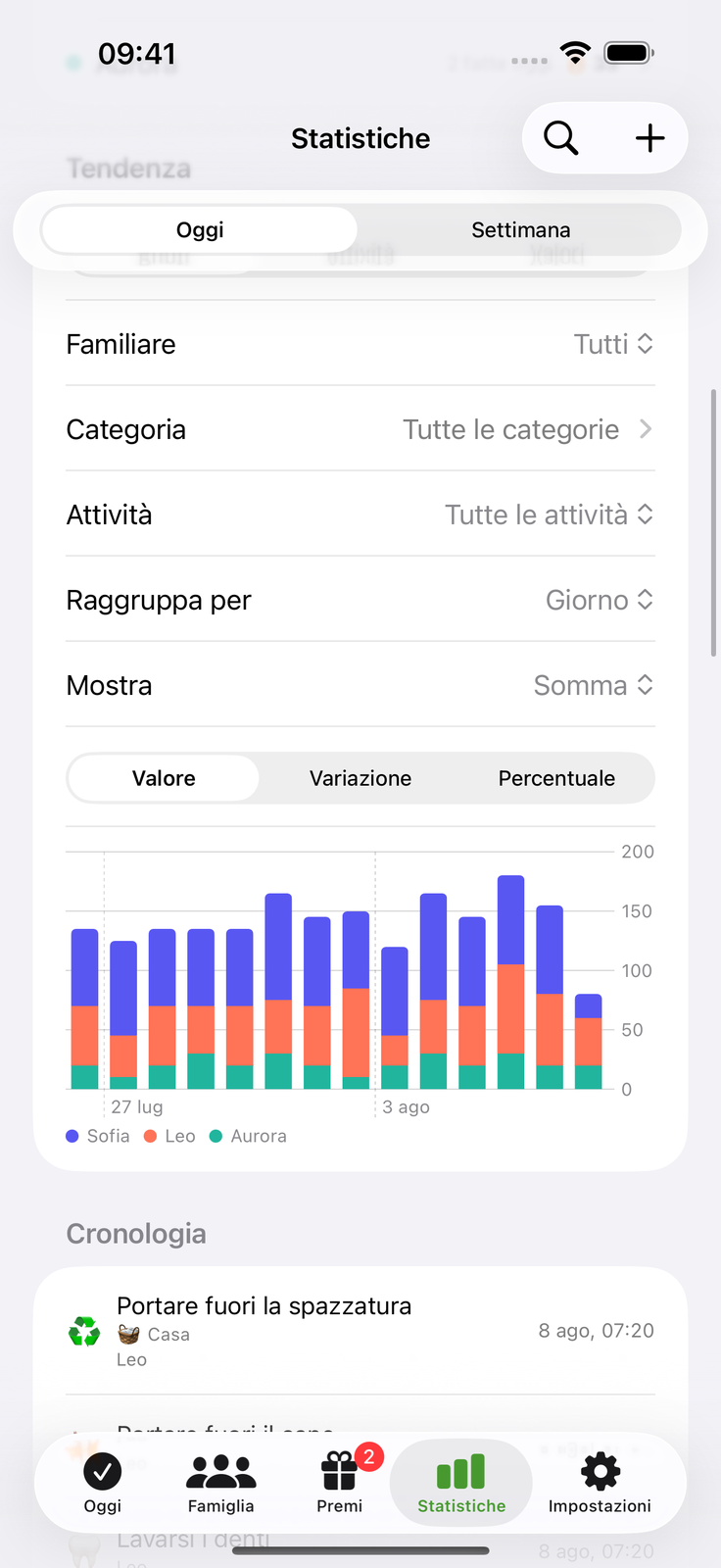 Guarda l'impegno crescere