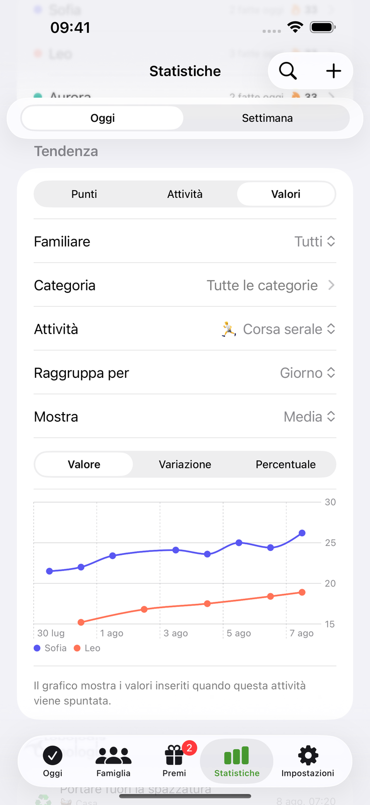 Registra un valore, segui il trend