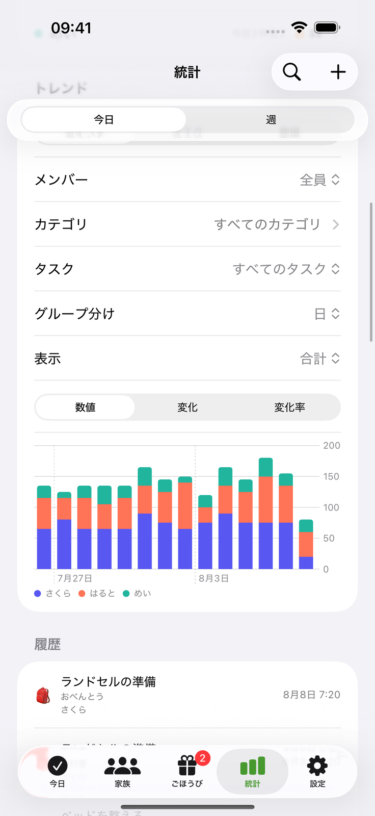 がんばりが積み上がる