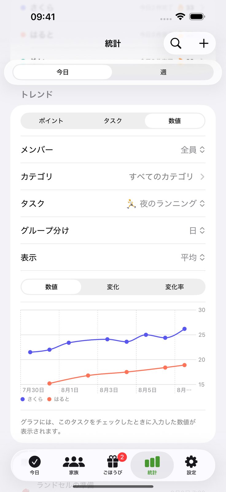 数字をつけて 変化が見える