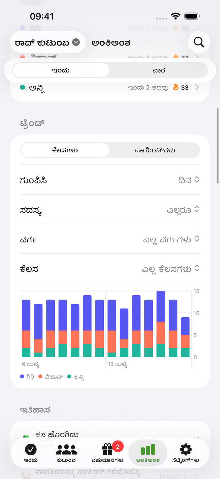 ಶ್ರಮ ಬೆಳೆಯುವುದನ್ನು ನೋಡಿ