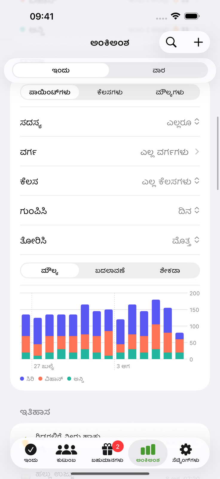 ಶ್ರಮ ಕೂಡುವುದನ್ನು ನೋಡಿ