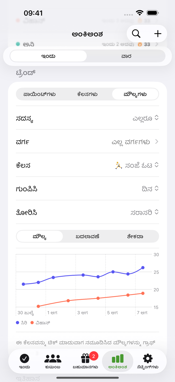 ಸಂಖ್ಯೆ ದಾಖಲಿಸಿ, ಟ್ರೆಂಡ್ ನೋಡಿ