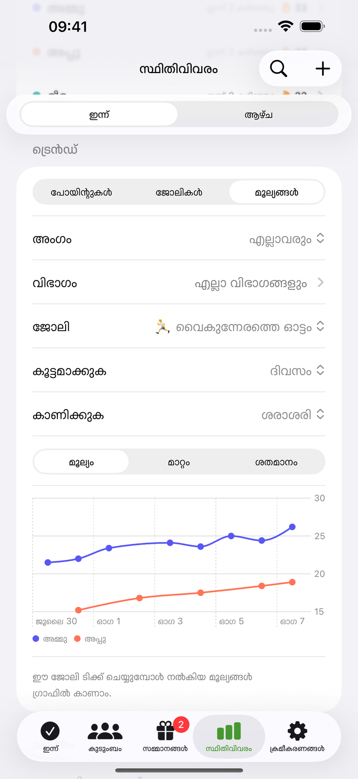 നമ്പർ ചേർക്കാം, ട്രെൻഡ് കാണാം