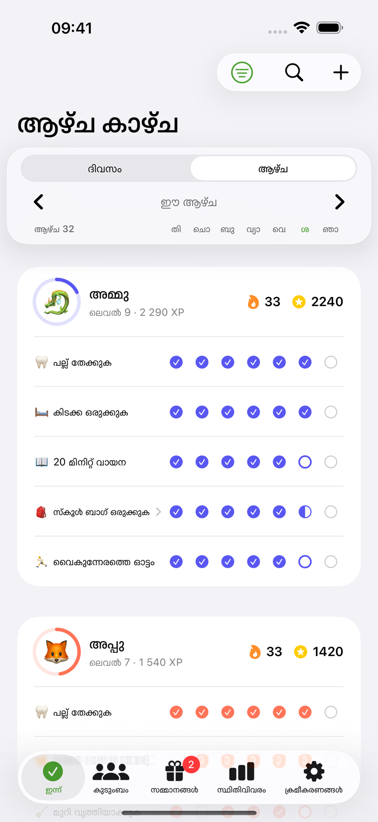ആരുടേത് ഏതെന്ന് എല്ലാവർക്കും അറിയാം