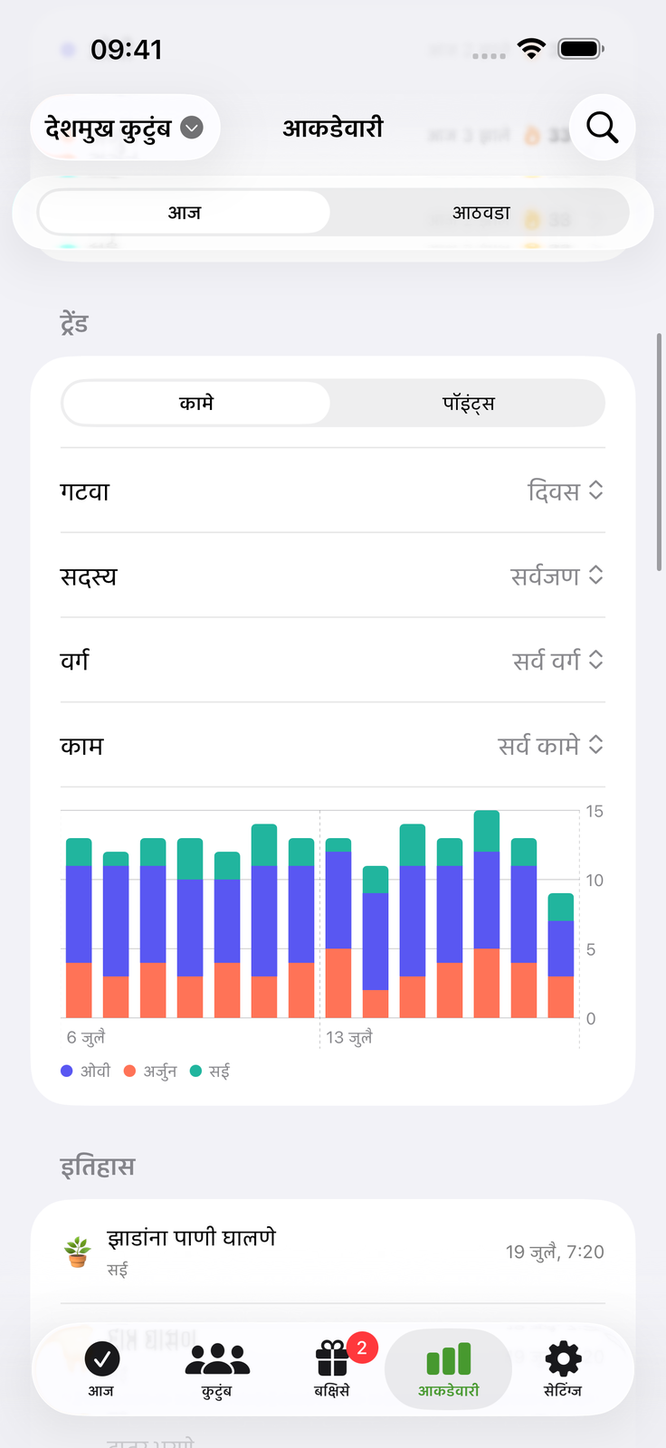 मेहनत जमा होताना पाहा