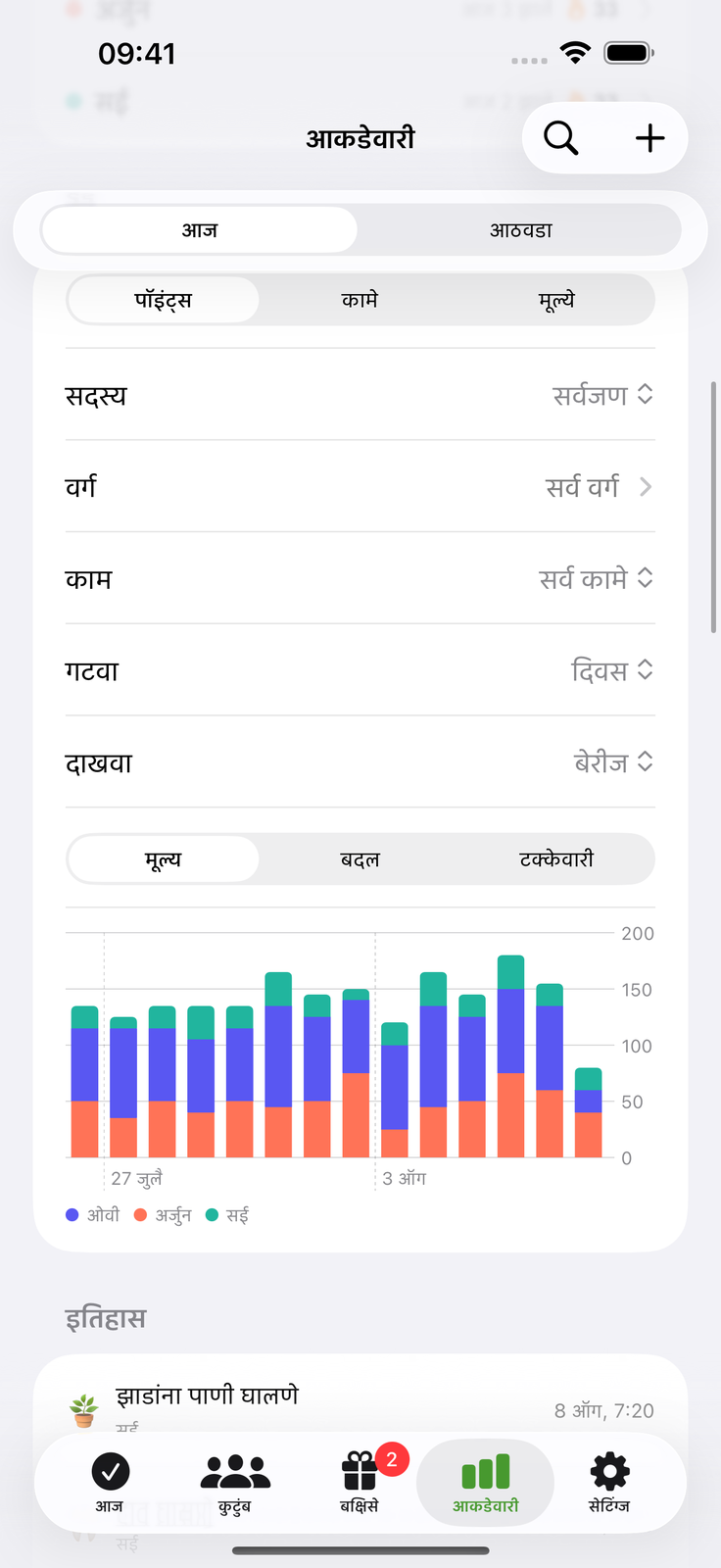 मेहनत जमा होताना पाहा