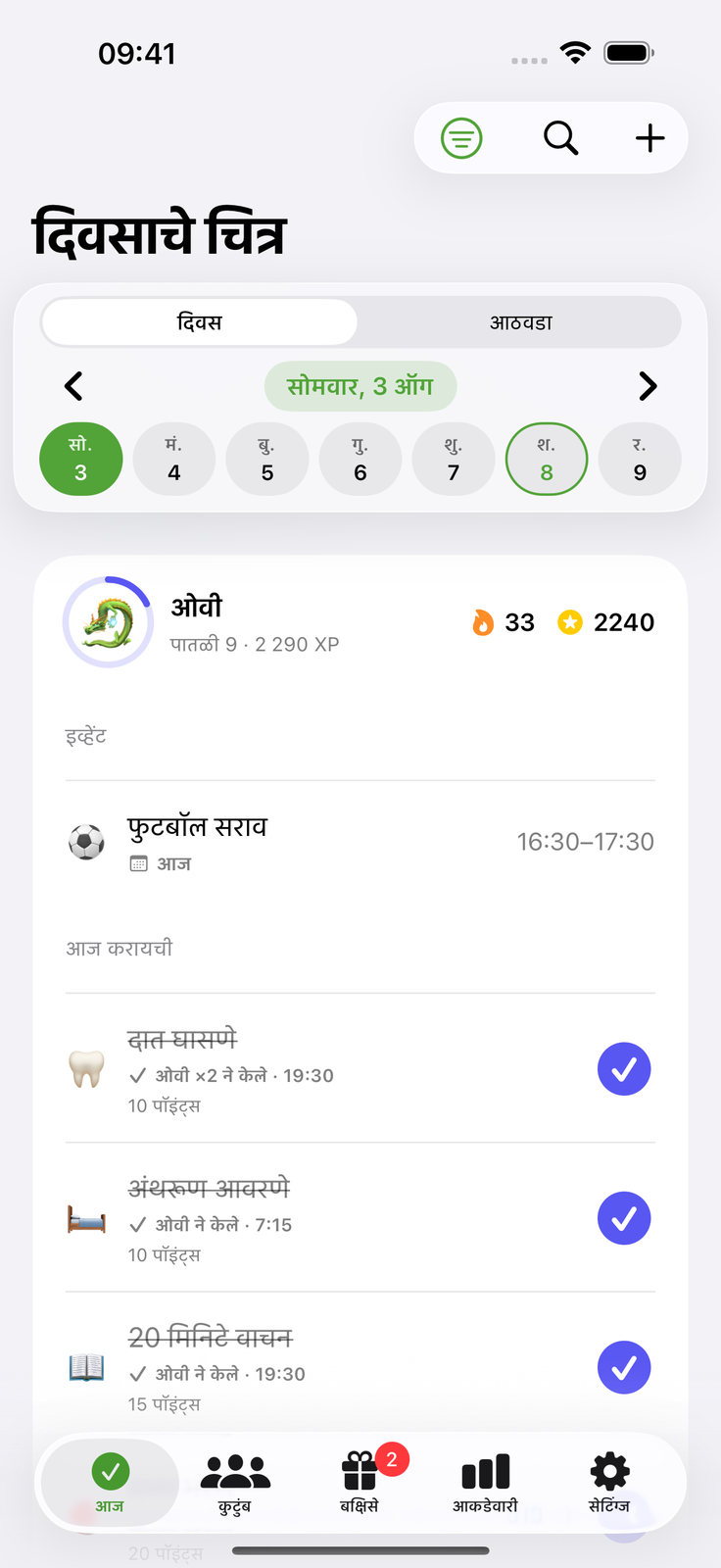 कोणाचे काम कोणते — सगळ्यांना ठाऊक