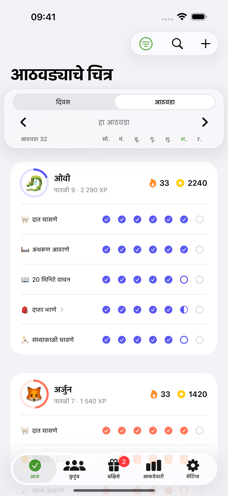 कोणाचे काम कोणते — सगळ्यांना ठाऊक