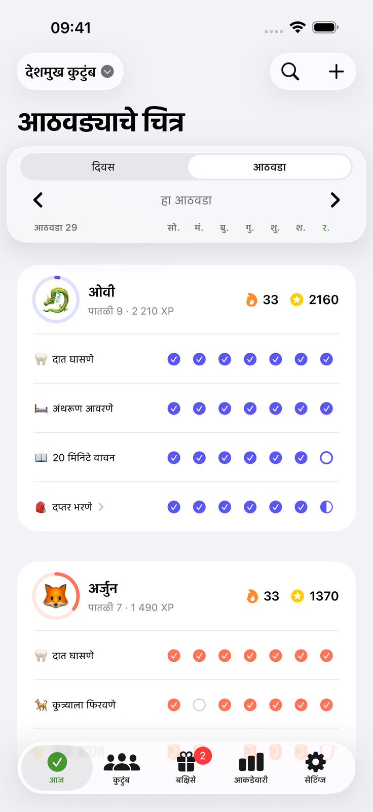 प्रत्येकाला माहीत असते कोणते आपले