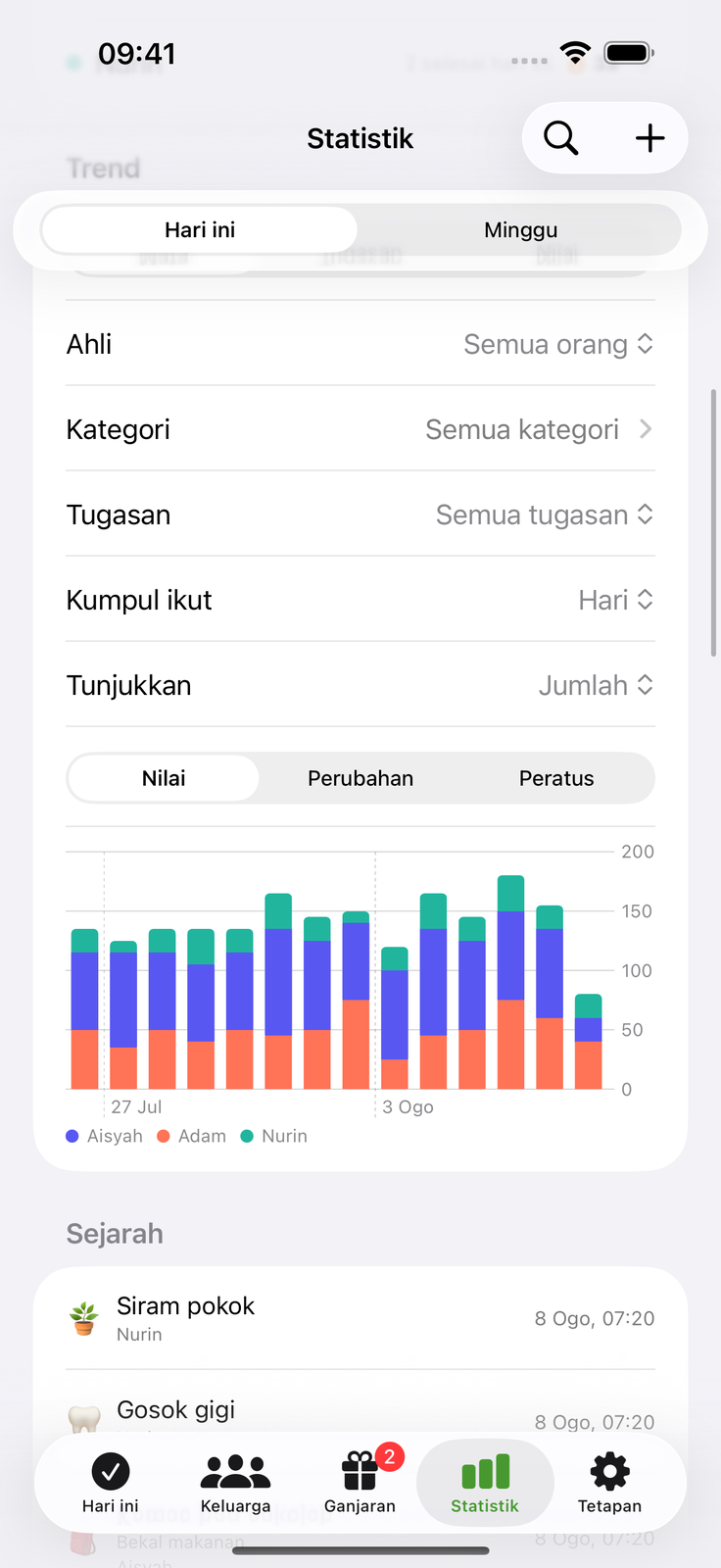 Lihat usaha bertimbun